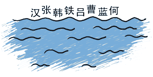 看图猜成语答案及图片:八仙过海($info['id'])