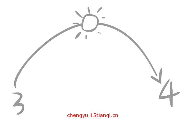 看图猜成语小游戏:朝三暮四($info['id'])